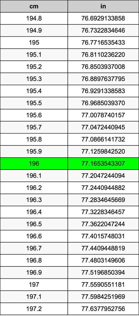 196 cm to inches|196 cm in inches and feet.